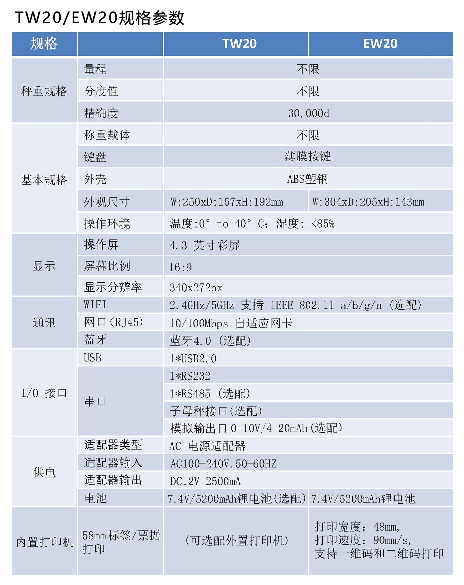 臺衡智能秤 TW20計(jì)重儀表參數(shù)表